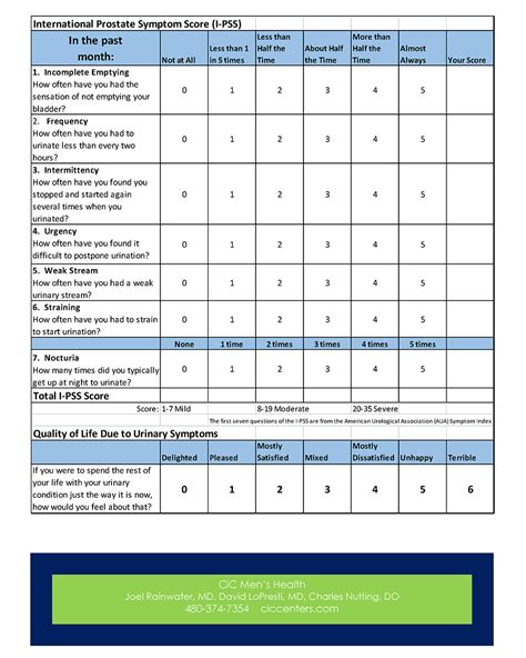 epss score